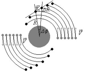 Aufwicklung der Spiralgalaxien